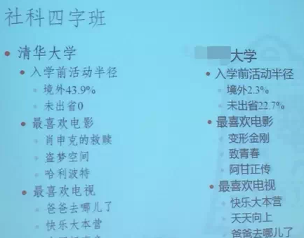 家长必读：努力就可以上清华北大吗？